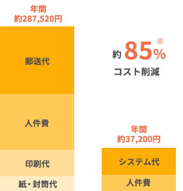 こんなに経費をカット